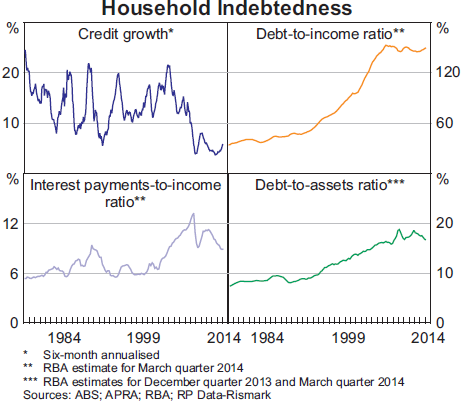 Graph for Investors test the RBA's homing instinct